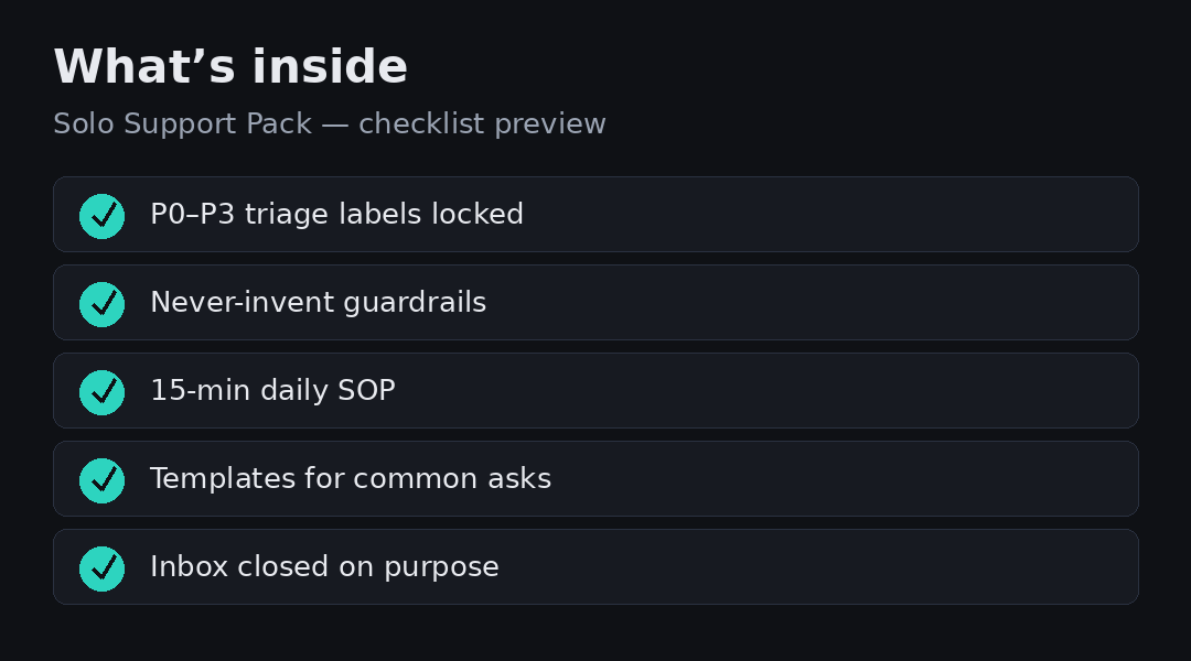 Solo Support Pack what’s inside checklist preview